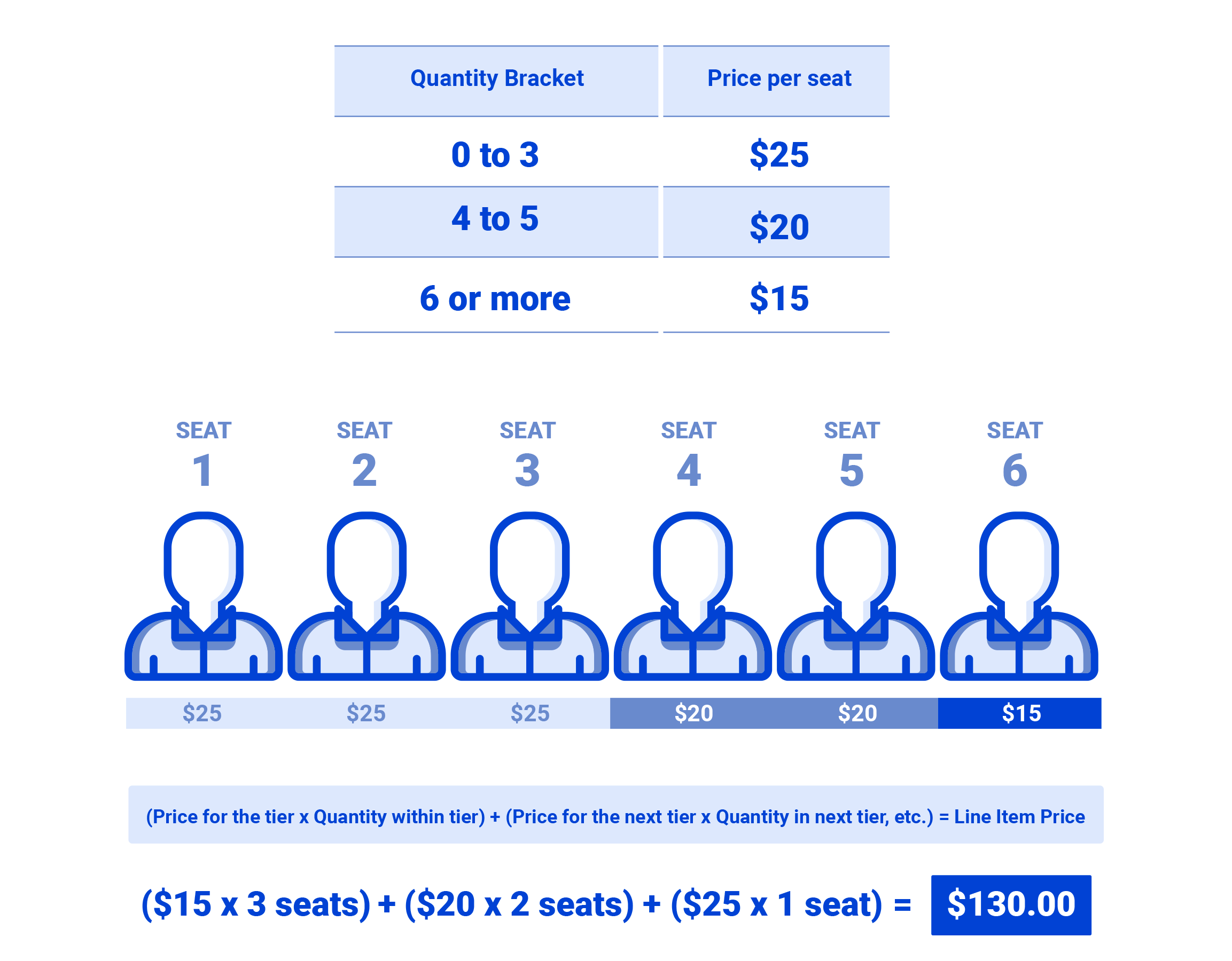 tiered pricing diagram