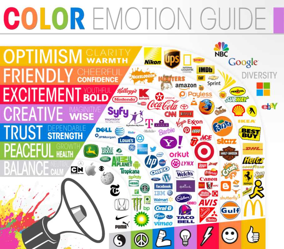 Color emotion guide image