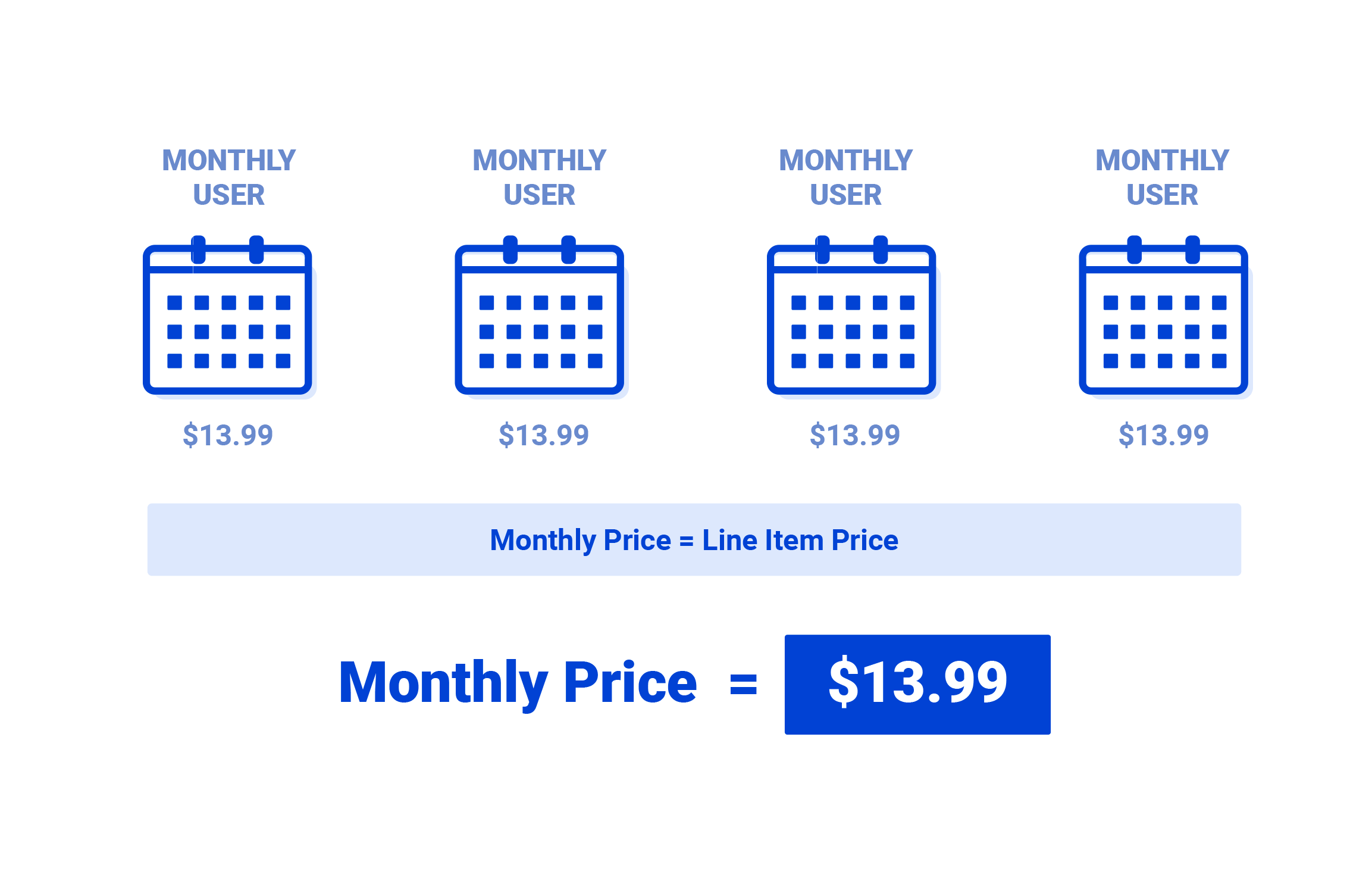 fixed fee diagram