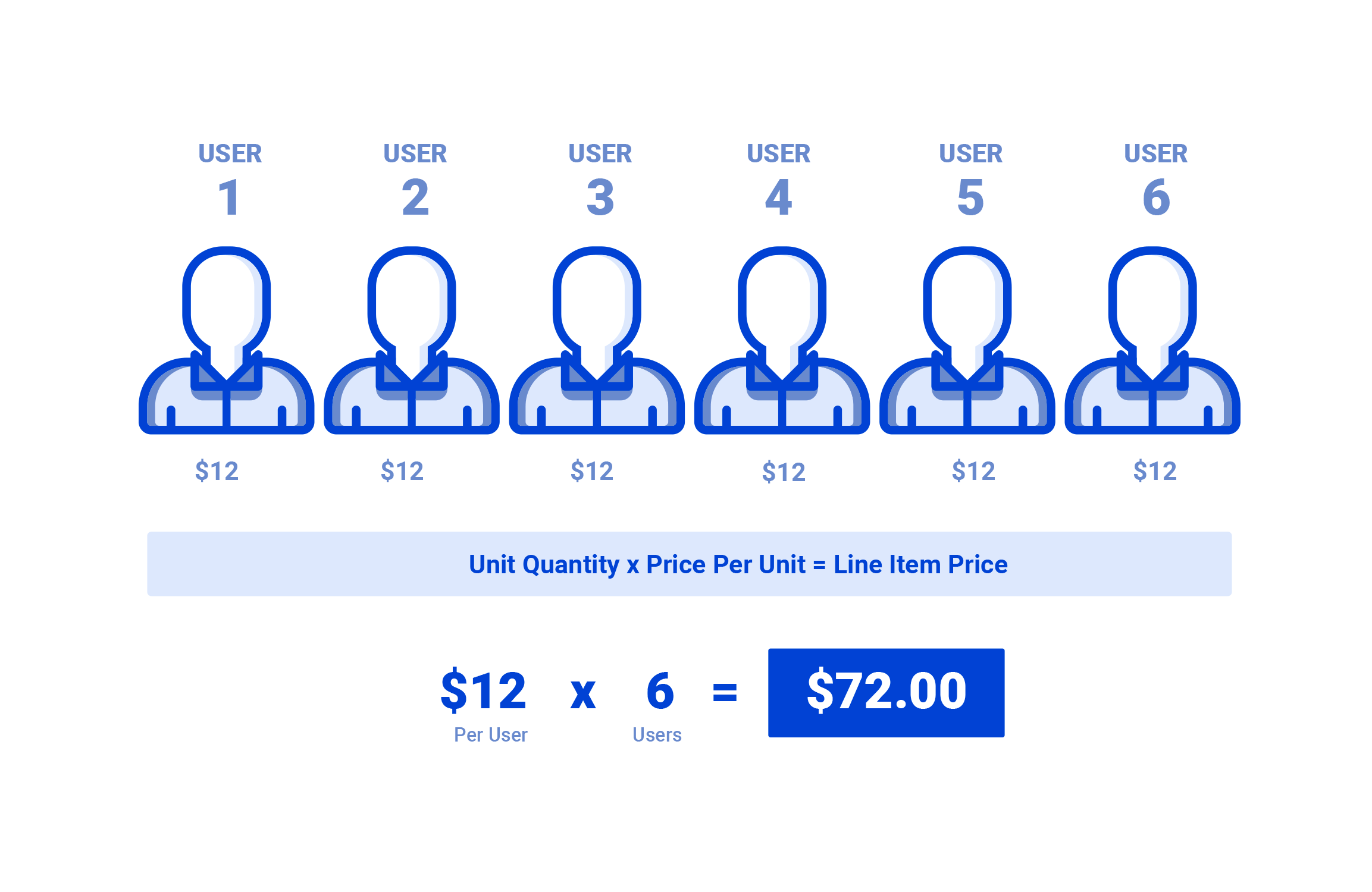 flat rate diagram