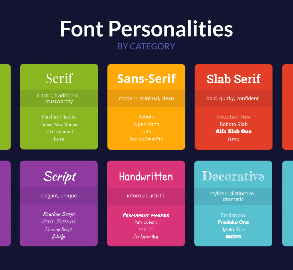 Font personalities image