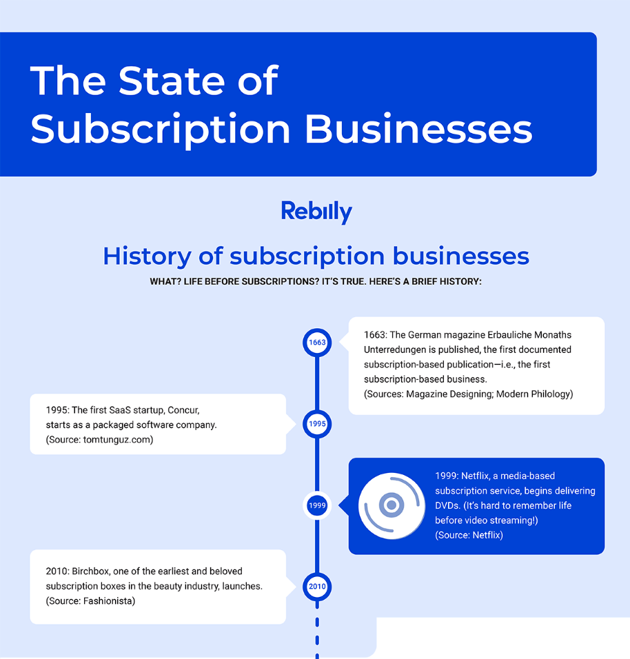 State if subscription business graphic