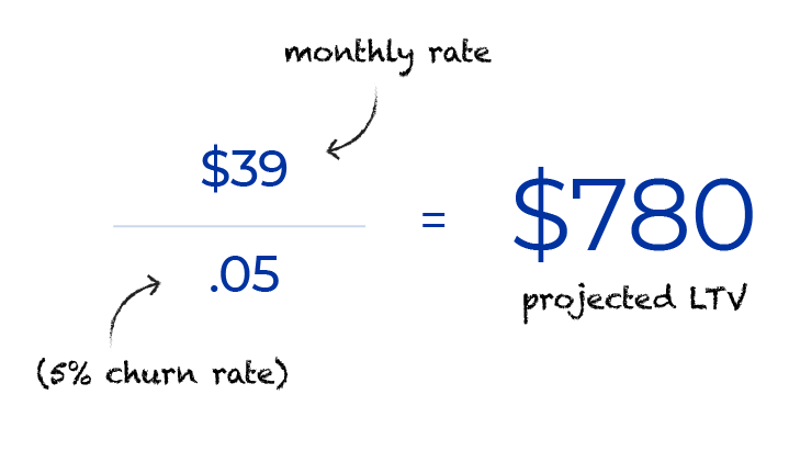 churn calculation diagram