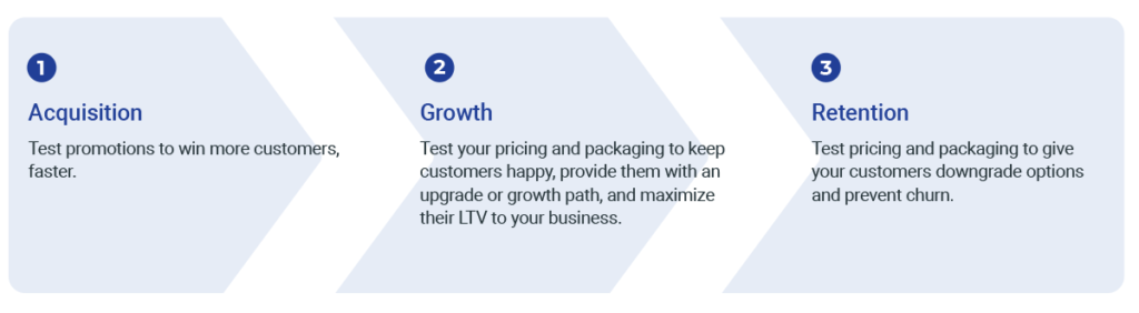 how to increase your revenue diagram