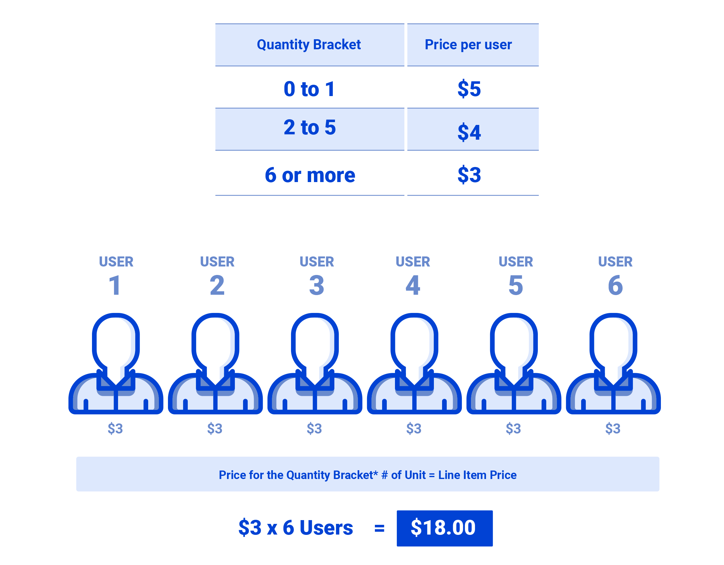 volume pricing diagram